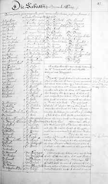 16th Century attendance list from a session of the Commons. Creator: Unknown