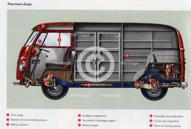 1960 Volkswagen commercial vehicle brochure Artist: Unknown.