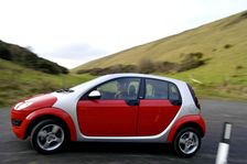 2004 Smart Forfour