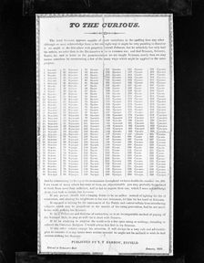 240 ways to spell scissors, newspaper cutting from 1829, copied in 1963. Artist: Michael Walters