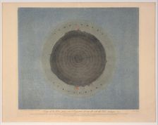 Coup de la Terre prise sur l'Equator et vue du côté du Pôle Arctique (no. 7), pub. 1839. Creator: Auguste-Henri Dufour (1795-1865)