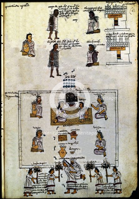 Codex Mendoza, hieroglyph representing the educational methods of the Aztecs: fifteen-year... Creator: Unknown.