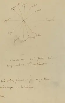 Color Chart with Annotations [verso], 1884-1888. Creator: Paul Gauguin