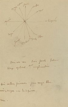 Color Chart with Annotations [verso], 1884-1888. Creator: Paul Gauguin