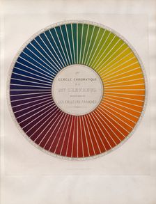 Colour wheel divided into 72 clear hues, 1861. Creator: René-Henri Digeon
