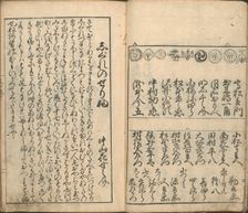 Collection of Pictures of the Actors in the Four Theatres..., late 18th century. Creator: Furuyama Moroshige