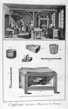 Confectioners, 1751-1777