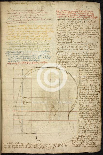 Construction of an ideal head, c. 1500.