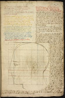 Construction of an ideal head, c. 1500