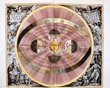 Copernican (heliocentric/Sun-centred) system of the Universe, 1708