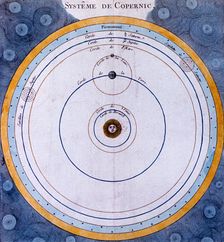 Copernican (heliocentric/Sun-centred) system of the Universe, 1761