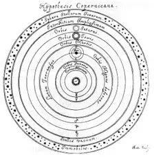 Copernican (heliocentric) system of the universe, 17th century. Creator: Johannes Hevelius