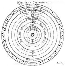 Copernican (heliocentric) system of the universe, 17th century. Creator: Johannes Hevelius