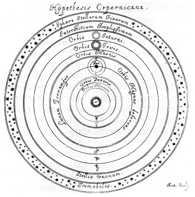 Copernican (heliocentric) system of the universe, 17th century. Creator: Johannes Hevelius.