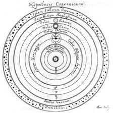 Copernican (heliocentric) system of the universe, 17th century. Artist: Johannes Hevelius
