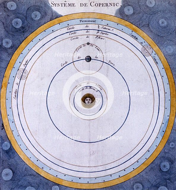 Copernican (heliocentric/Sun-centred) system of the Universe, 1761. Artist: Unknown