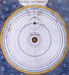 Copernican (heliocentric/Sun-centred) system of the Universe, 1761