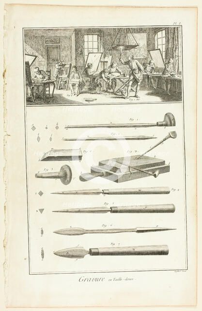 Copperplate Engraving, from Encyclopédie, 1762/77. Creator: A. J. Defehrt.
