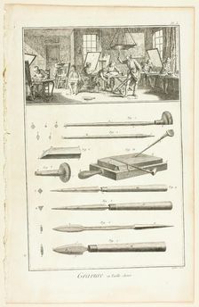 Copperplate Engraving, from Encyclopédie, 1762/77. Creator: A. J. Defehrt