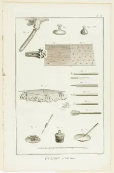 Copperplate Engraving, from Encyclopédie, 1762/77. Creator: A. J. Defehrt