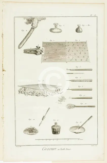Copperplate Engraving, from Encyclopédie, 1762/77. Creator: A. J. Defehrt.