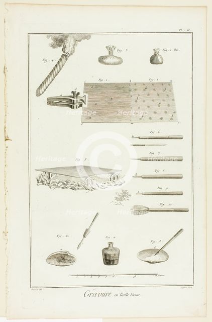 Copperplate Engraving, from Encyclopédie, 1762/77. Creator: A. J. Defehrt.