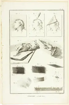 Copperplate Engraving, from Encyclopédie, 1762/77. Creator: A. J. Defehrt
