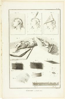 Copperplate Engraving, from Encyclopédie, 1762/77. Creator: A. J. Defehrt