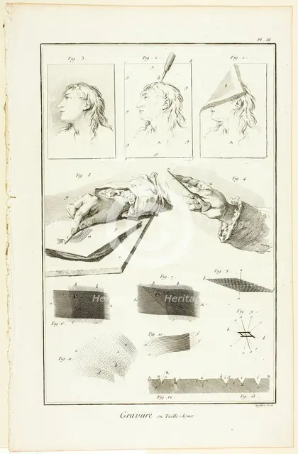 Copperplate Engraving, from Encyclopédie, 1762/77. Creator: A. J. Defehrt.