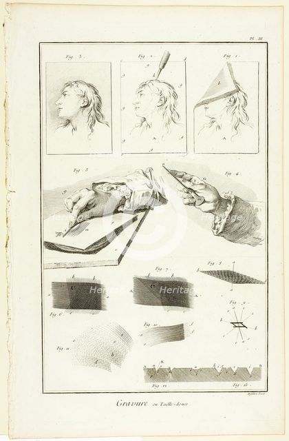 Copperplate Engraving, from Encyclopédie, 1762/77. Creator: A. J. Defehrt.