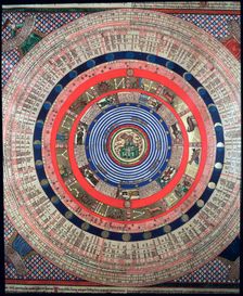 Catalan Atlas (1375), detailed zodiac signs, reproduction from the Naval Museum of Madrid
