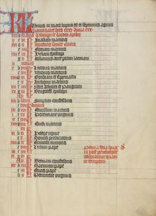 Calendar Page; Collegium Ducale, about 1420-1430. Creator: Unknown