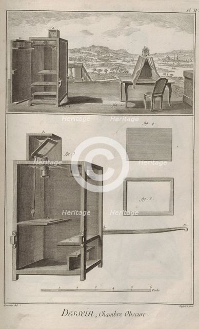 Camera obscura. From Encyclopédie by Denis Diderot and Jean Le Rond d'Alembert, 1751-1765. Creator: Defehrt, A.-J. (1723-1774).