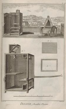 Camera obscura. From Encyclopédie by Denis Diderot and Jean Le Rond d'Alembert, 1751-1765. Creator: Defehrt, A.-J. (1723-1774)