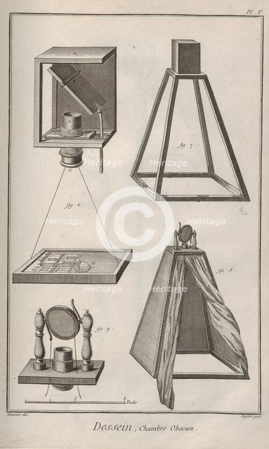 Camera obscura. From Encyclopédie by Denis Diderot and Jean Le Rond d'Alembert, 1751-1765. Creator: Defehrt, A.-J. (1723-1774).