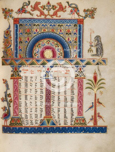 Canon Table Page, 1637-1638. Creators: Malnazar, Aghap'ir.