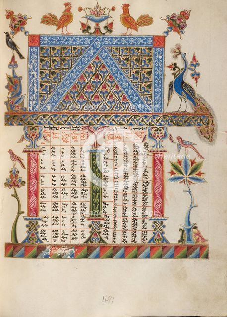Canon Table Page; Bible, 1637-1638. Creators: Malnazar, Aghap'ir.