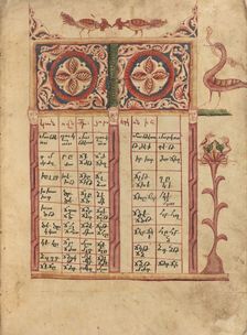 Canon Table Page; Gospel Book, 1583. Creator: Ghoukas