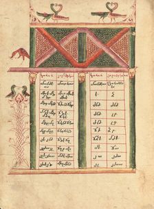 Canon Table Page; Gospel Book, 1583. Creator: Ghoukas