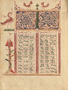 Canon Table Page; Gospel Book, 1583. Creator: Ghoukas