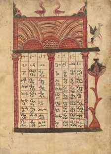 Canon Table Page; Gospel Book, 1583. Creator: Ghoukas