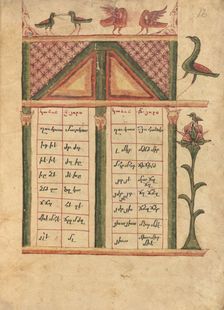Canon Table Page; Gospel Book, 1583. Creator: Ghoukas