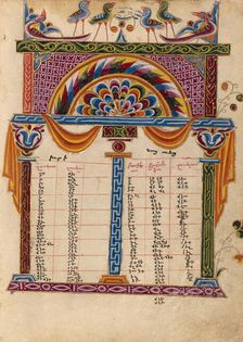 Canon Table Page; Gospel Book, 1615. Creator: Mesrop of Khizan