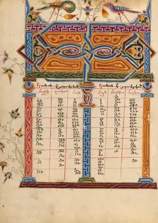 Canon Table Page; Gospel Book, 1615. Creator: Mesrop of Khizan