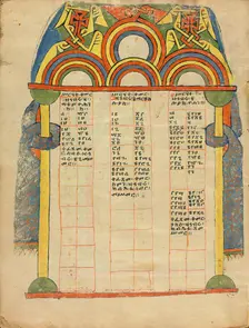 Canon Table Page; Gospel Book, about 1504-1505. Creator: Unknown