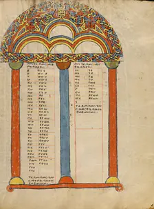 Canon Table Page; Gospel Book, about 1504-1505. Creator: Unknown