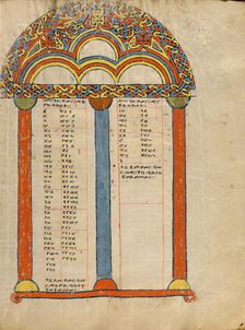 Canon Table Page; Gospel Book, about 1504-1505. Creator: Unknown