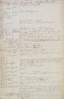 Captain Cook's log-book, 1770. Creator: Captain James Cook