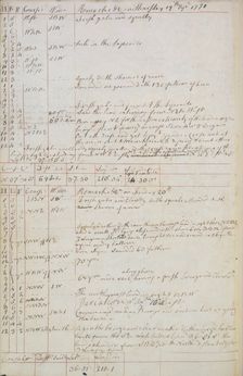 Captain Cook's log-book, 1770. Creator: Captain James Cook