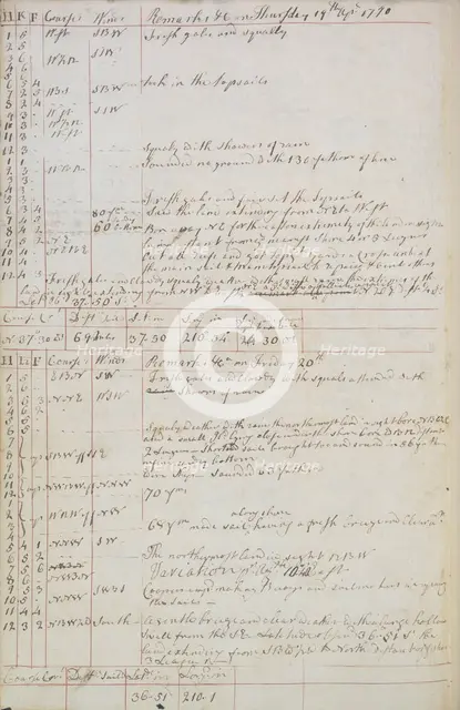 Captain Cook's log-book, 1770. Creator: Captain James Cook.